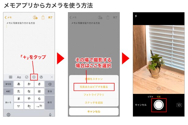 「メモ」の画面で「+」をタップ→「写真またはビデオを撮る」を選択→カメラが開いたらシャッターを押して撮影