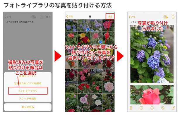「メモ」の画面で「+」をタップして「フォトライブラリ」を選択→フォトライブラリが開いたら、写真を選択して「完了」→写真が貼り付けられました