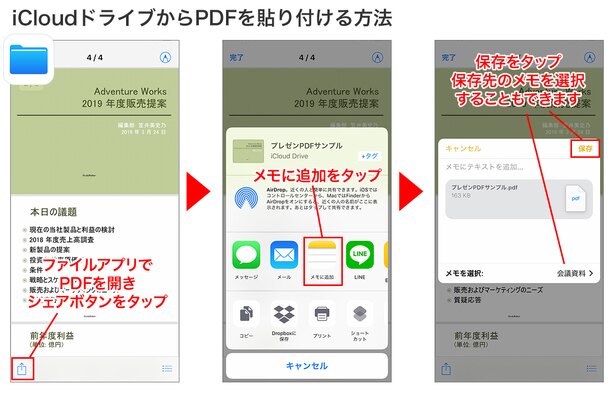 「ファイル」でiCloudドライブに保存されたPDFを開き、シェアボタンをタップ→「メモに追加」をタップ→保存先を選択して「保存」
