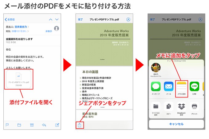 添付されたPDFを開く→シェアボタンをタップ→「メモに追加」を選択。あとは同様です