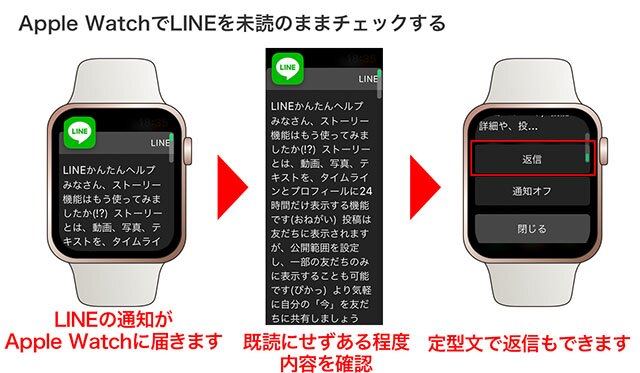 Apple Watchにトークの通知が届きます。通知を確認しても、iPhone側で既読はつきません。定型文でApple Watch上から返信することも可能