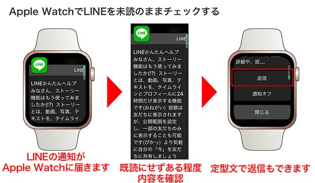 Apple Watchにトークの通知が届きます。通知を確認しても、iPhone側で既読はつきません。定型文でApple Watch上から返信することも可能