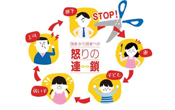 出典:株式会社 宙「アンガーマネジメントとは?」