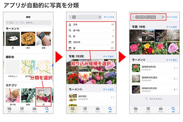 テーマや撮影場所などで、アプリが自動的に写真を分類。分類を開くと、さらにキーワードや撮影時期による絞り込みが可能な場合もあります