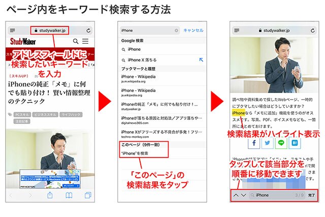 アドレスフィールドに検索したい文字列を入力→検索候補で「このページ」を選択します→下部の上下ボタンで、該当する部分を順番に確認できます