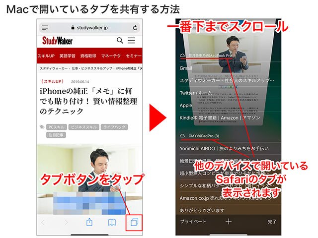 タブボタンを押して一番下までスクロール。同じApple IDのSafariで開いているタブが表示され、タイトルをタップすると開きます
