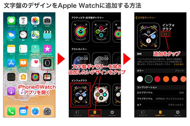 iPhoneの「Watch」アプリ→「文字盤ギャラリー」を開き、追加したいデザインをタップ→「追加」をタップ