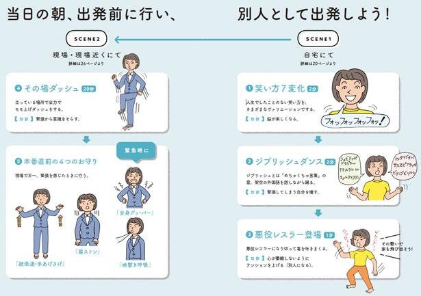 伊藤式・緊張撃退メソッド
