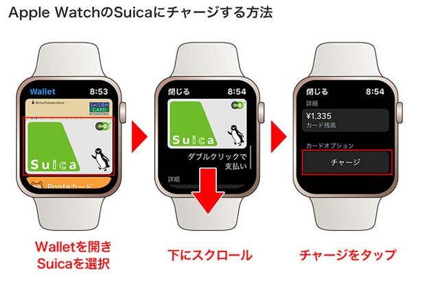 Apple Watchの「Wallet」を開き、Suicaを選択→下にスクロール→「チャージ」をタップ
