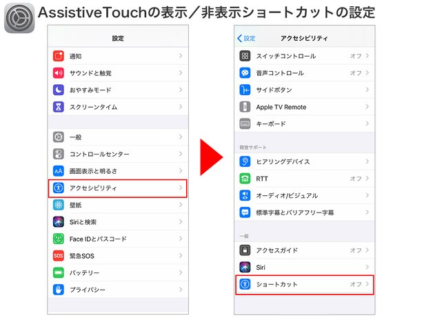 「設定」を開き「アクセシビリティ」→一番下にある「ショートカット」の順にタップ