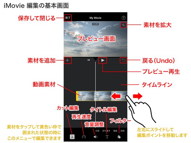 上部にプレビュー、中央に素材のタイムライン、下部に編集メニューが表示されます。タイムラインを左右にスライドして編集していきます