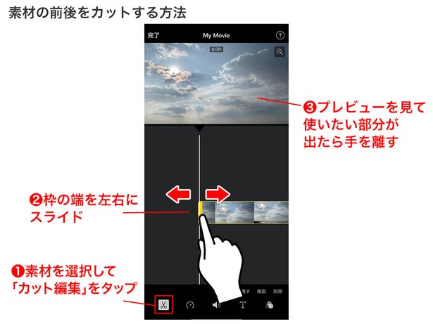 夏の思い出をショートムービーに 無料で使える Imovie で作って