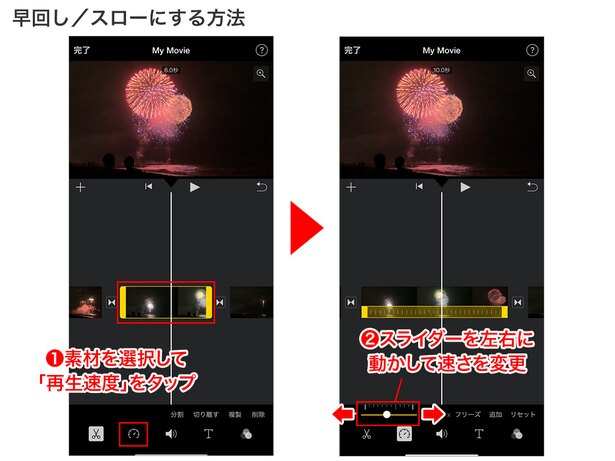 編集したい素材を選択して「再生速度」ボタン→スライダを右に寄せると早回し(最大2倍)、左に寄せるとスロー(最大6分の1)になります
