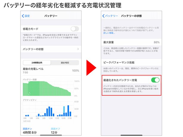 バッテリーの経年劣化を軽減するため、AIが日頃の充電状況を学習して最適な充電を行います