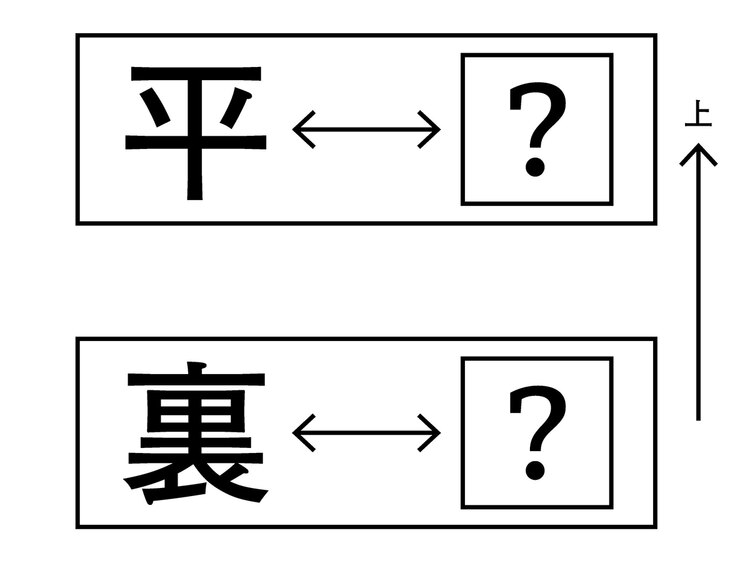 ?に共通して入る漢字は何?