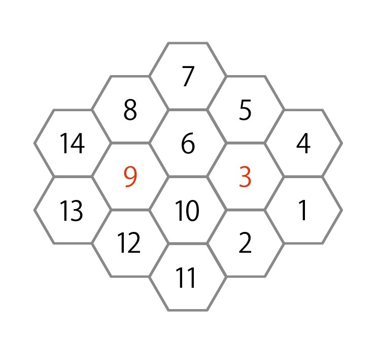 １から始めて最大の数字まで、一筆書きの要領で六角マスに数字を書いていくパズルです。●と★に入る数字を答えましょう。の答え