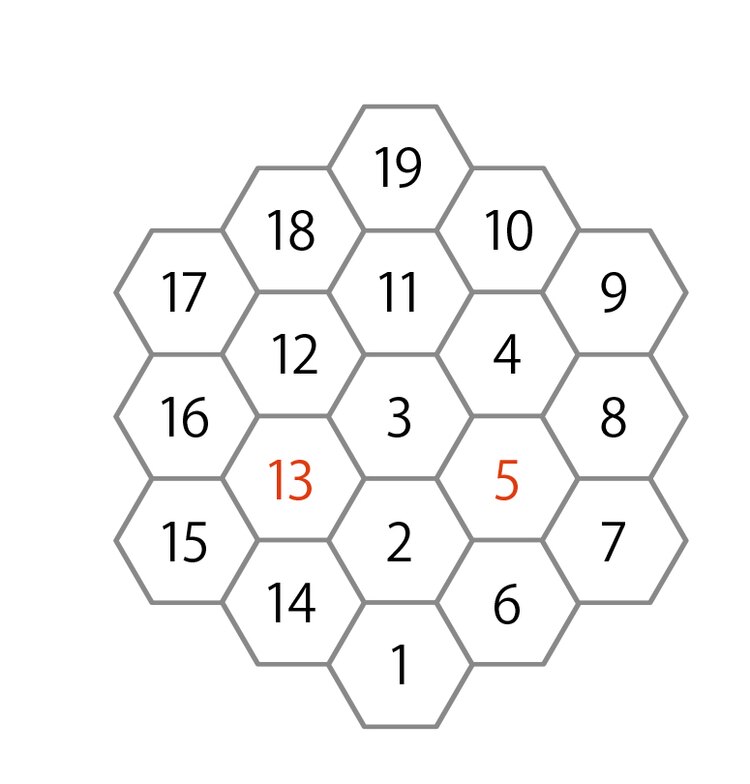 １から始めて最大の数字まで、一筆書きの要領で六角マスに数字を書いていくパズルです。●と★に入る数字を答えましょう。の答え
